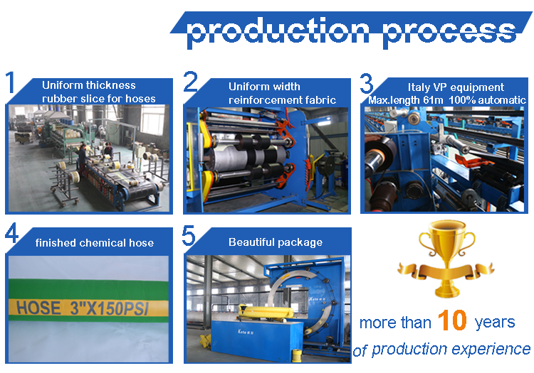 chemical-hose-process.png