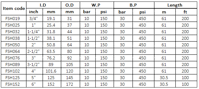 hose-packaging-01.jpg hose-packaging-01.jpg